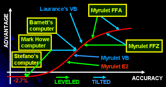 roulette systems roulette systems
