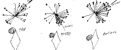 tilt scatter tilt scatter