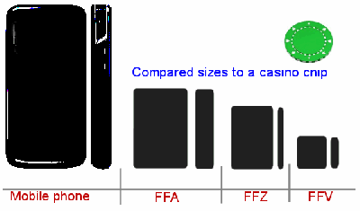Roulette computers compared