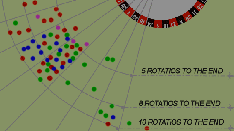 Roulette Computer Clocking Mistakes