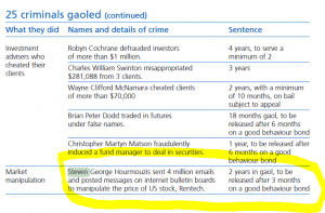 Steven George Hourmozes Jailed