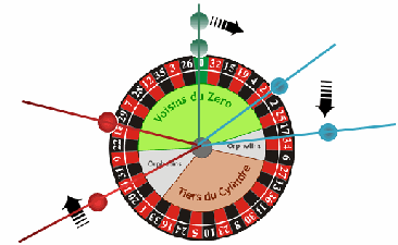 Roulette Tilt1 to Tilt2 Programs